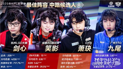 U20亚洲